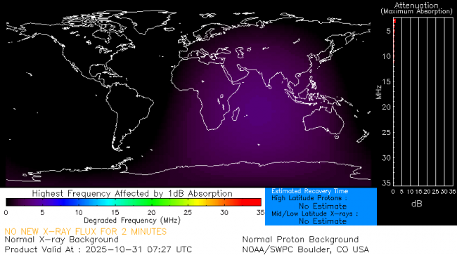 Latest D-Region Absorption Prediction Model