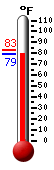 Currently 71.6, Max: 77.2, Min: 71.6
