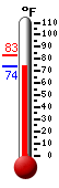Currently 85.7, Max: 86.2, Min: 68.4